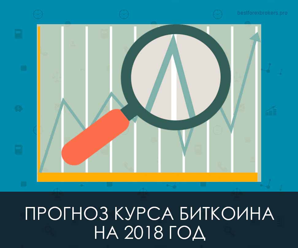 Прогноз курса биткоина