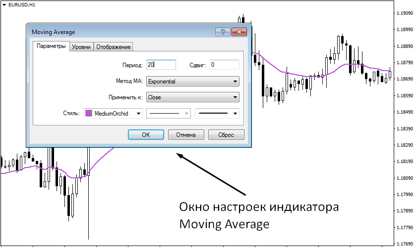 Moving Average2 Moving Average2