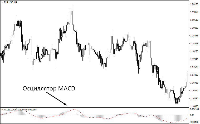 MACD1 MACD1