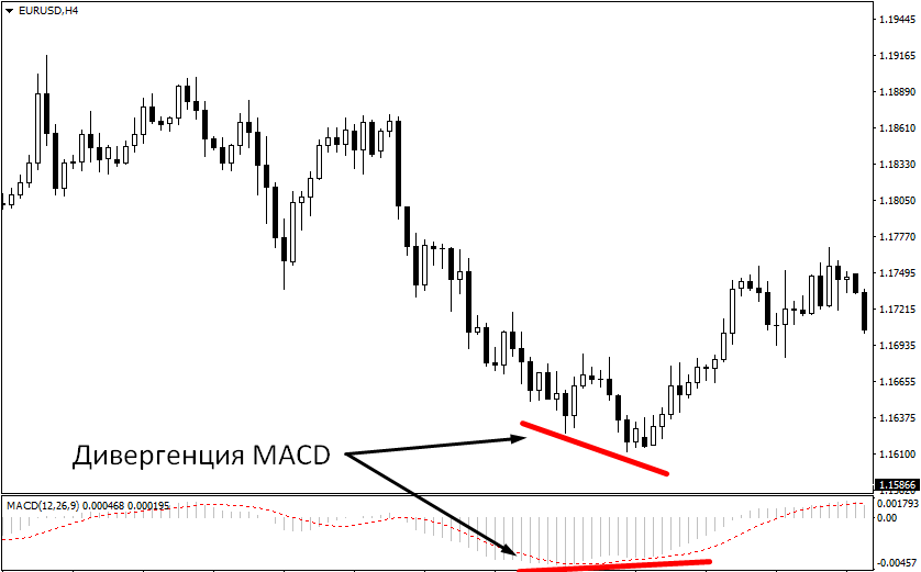 MACD5 MACD5