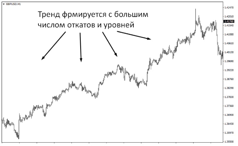 Strategija-torgovli-na-proboj1