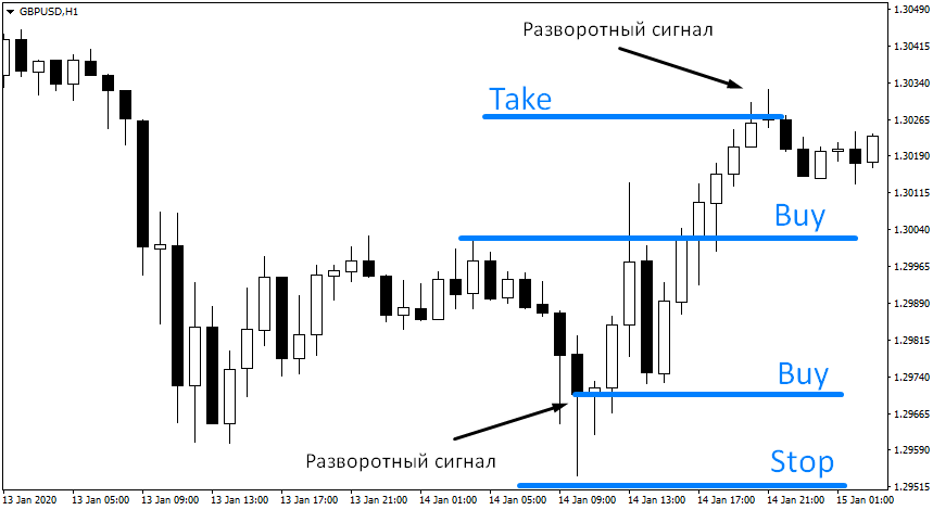 Pattern-Dvojnaja-vershina2 Pattern-Dvojnaja-vershina2