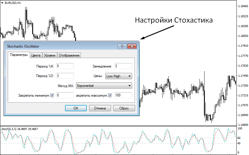 Стохастик2 Стохастик2