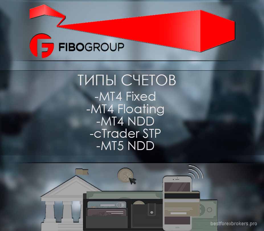 FiboGroup