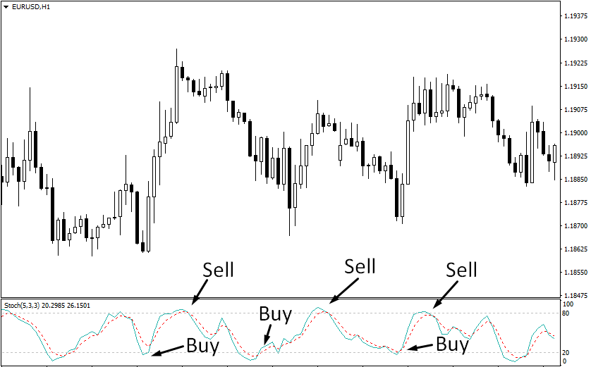 Стохастик4 Стохастик4