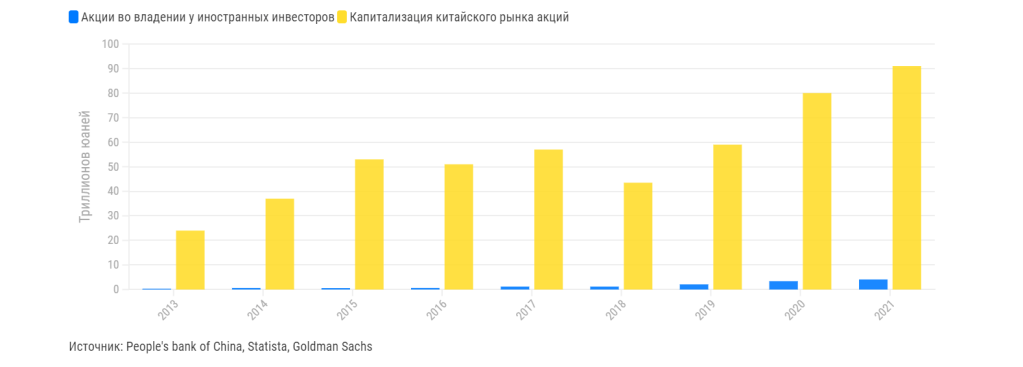 Fondovyj-rynok-Kitaja1 Fondovyj-rynok-Kitaja1