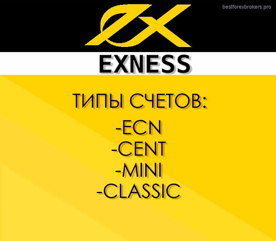 Exness