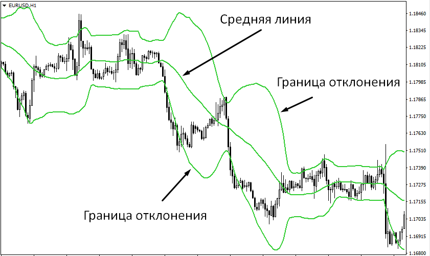 Боллинджер3