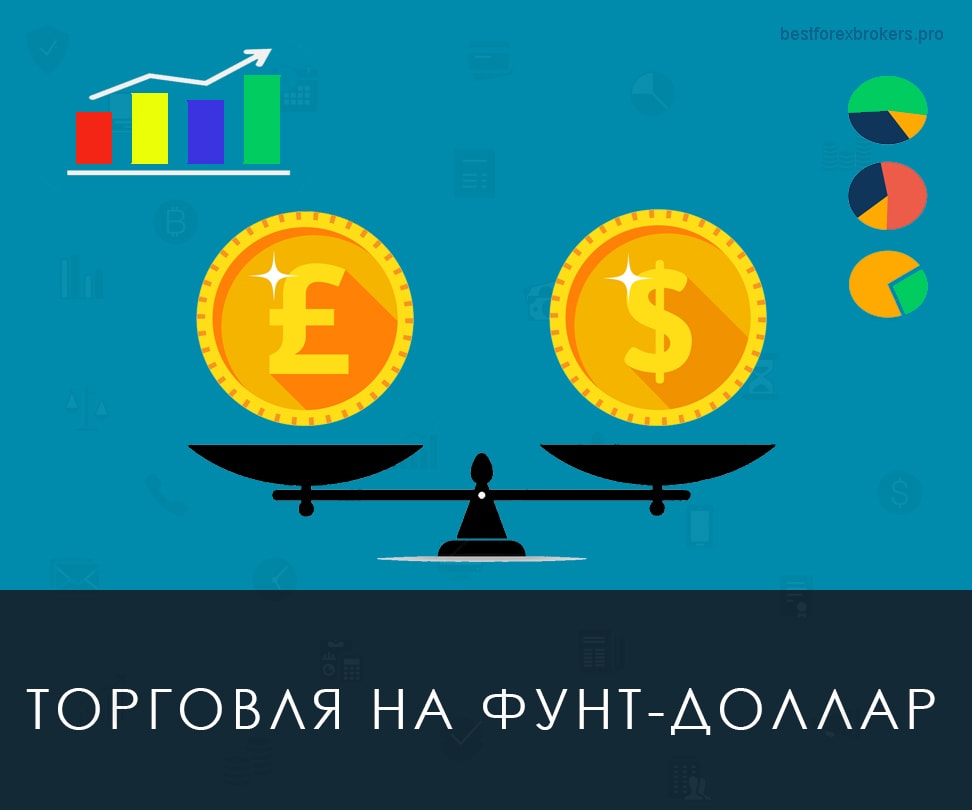 Торговля парой GBPUSD