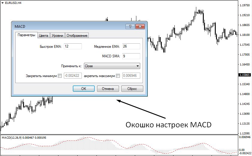 MACD2 MACD2
