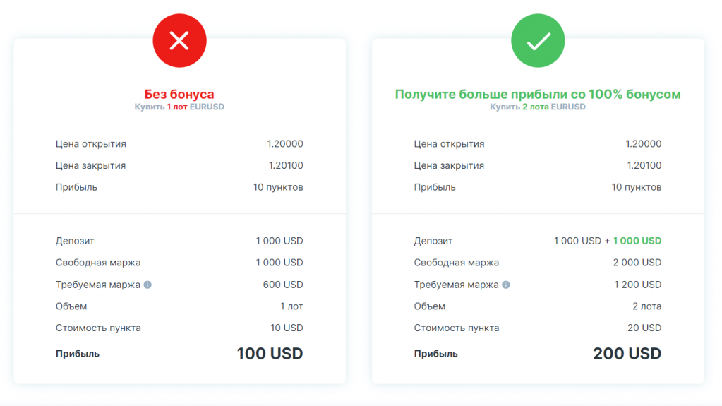 Картинка 1 Расчет бонуса