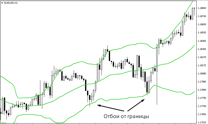 Боллинджер6