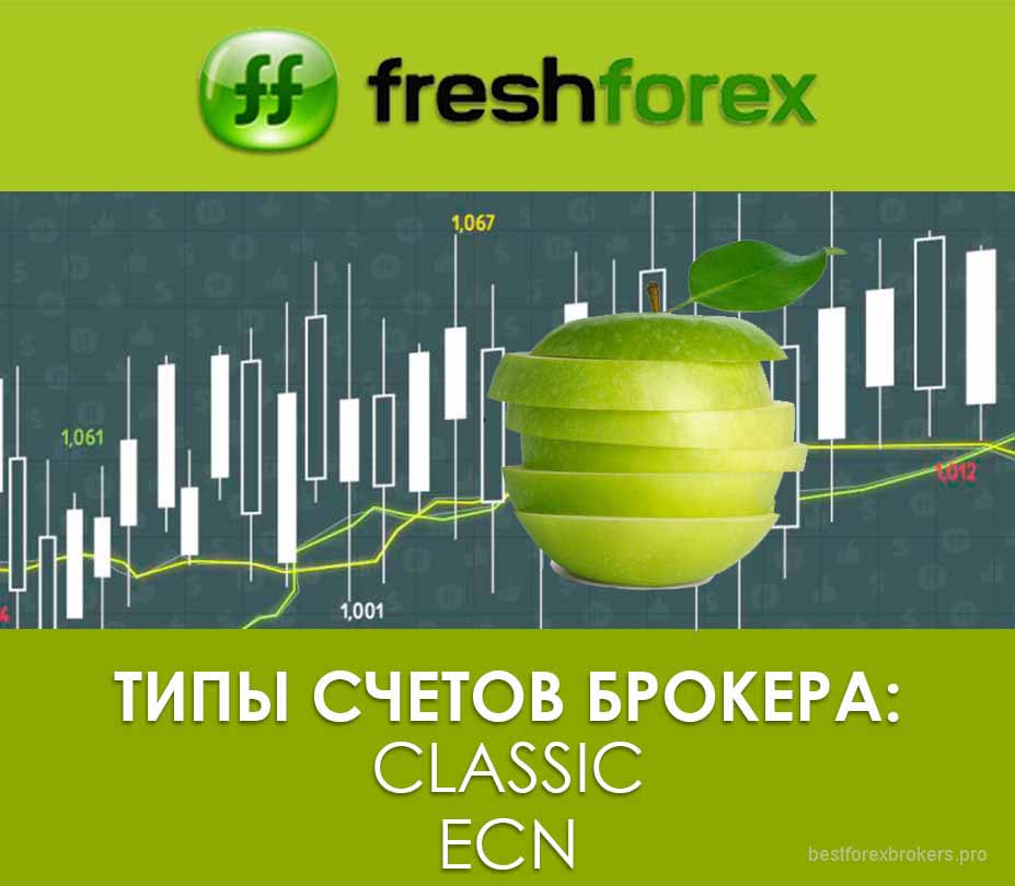 FreshForex: выгодные условия для торговли FreshForex