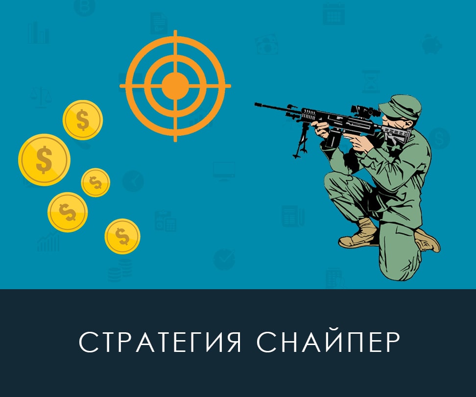 Рисунок: Снайпер - стратегия в торговле