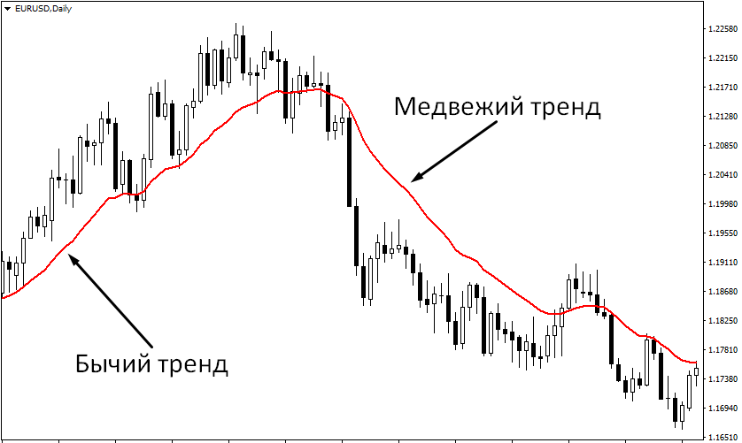Moving Average4 Moving Average4