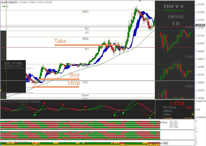 Strategija-THV System4