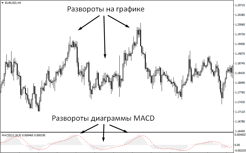 MACD3 MACD3