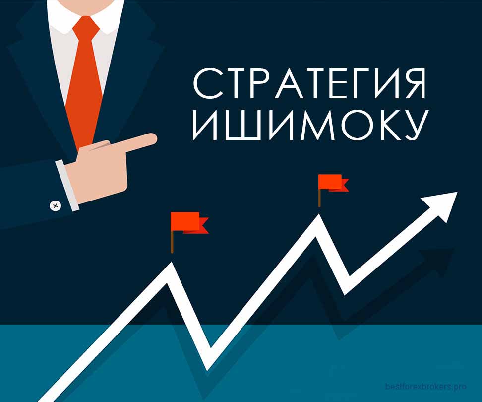 Стратегия Ишимоку