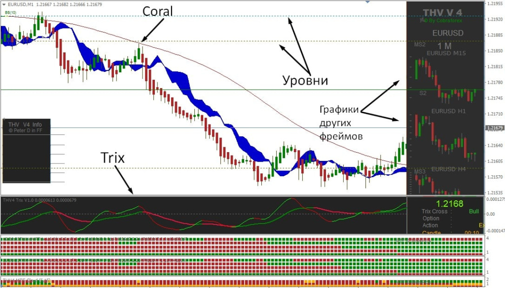 Strategija-THV System2