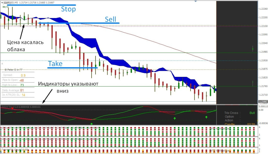 Strategija-THV System3