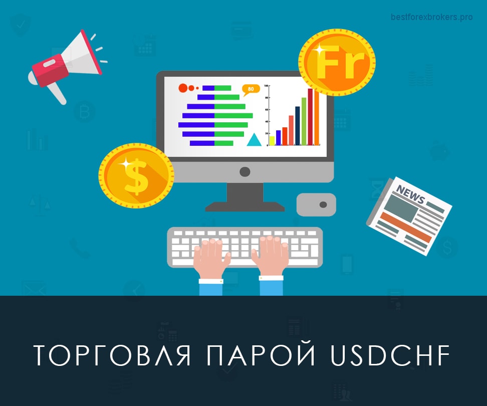 Торговля парой USDCHF