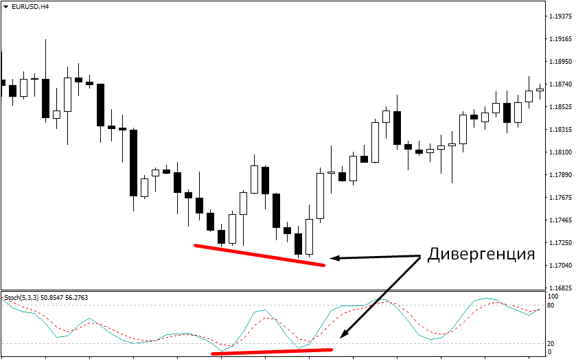 Стохастик6 Стохастик6