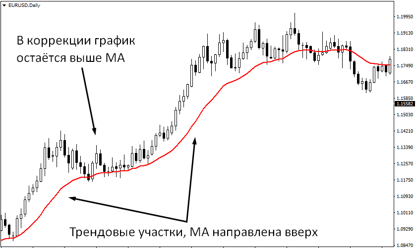 Moving Average5 Moving Average5