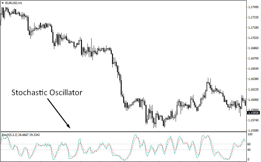 Стохастик1 Стохастик1