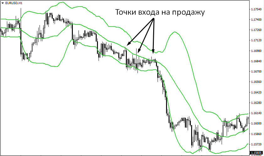 Боллинджер4
