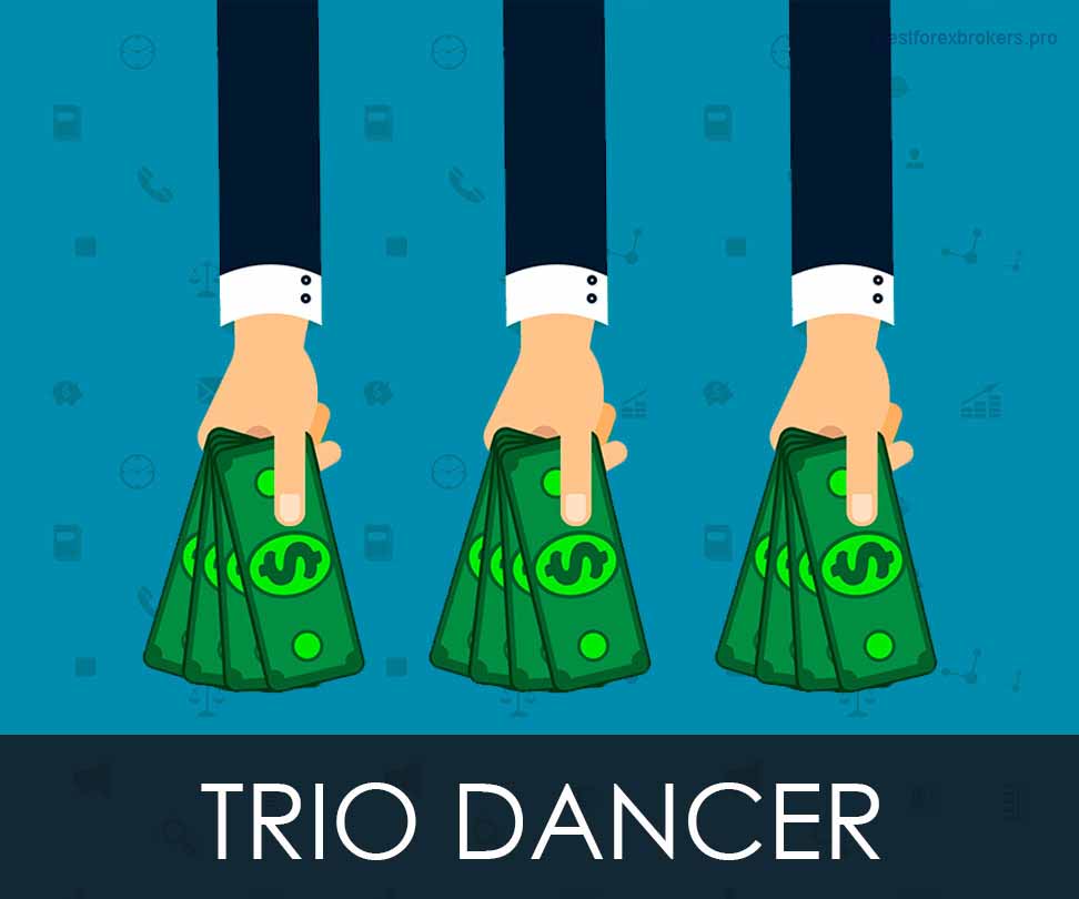 Рисунок: Торговля с Trio Dancer