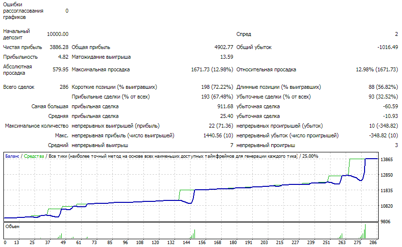 Forex-Setka-Trader1 Forex-Setka-Trader1