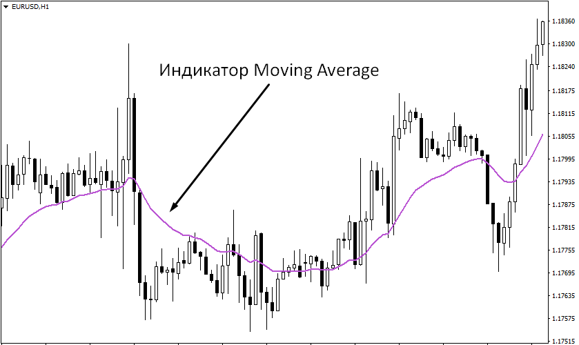 Moving Average1 Moving Average1