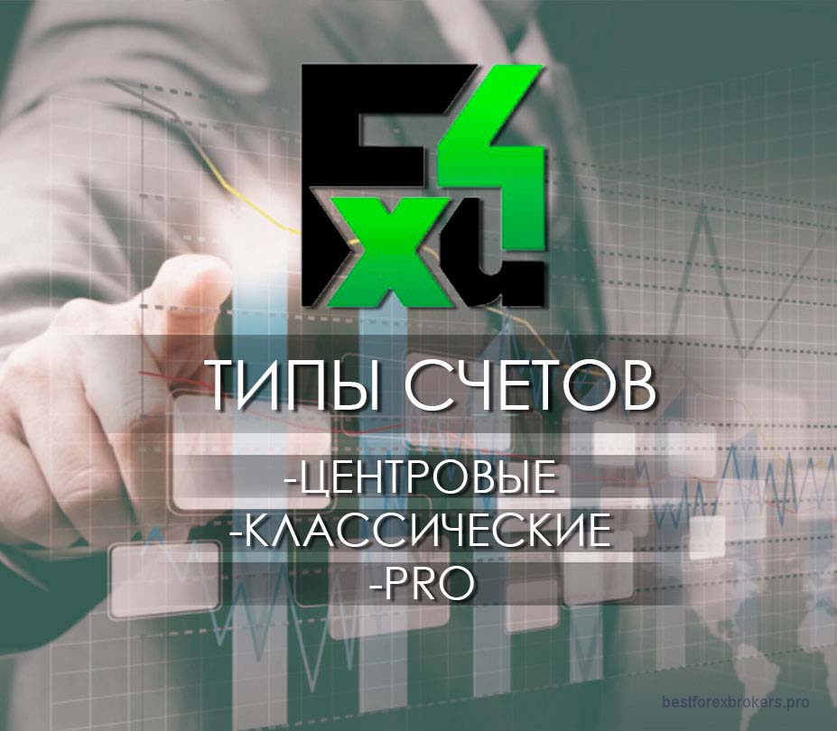 Forex4you: какой счет лучше выбрать? виды счетов Forex4you