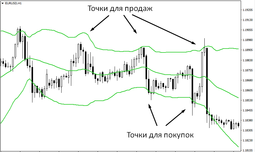 Боллинджер5