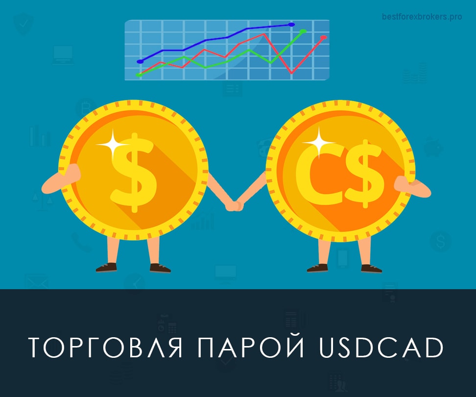 Торговля парой USDCAD