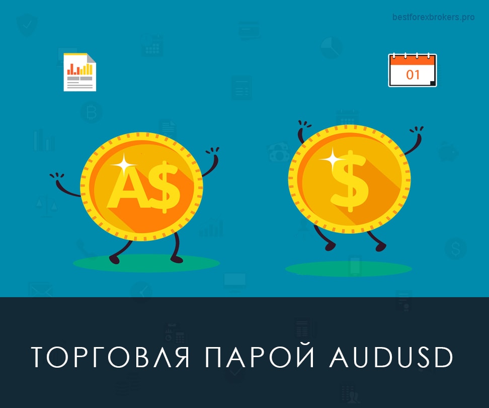 Торговля парой AUDUSD