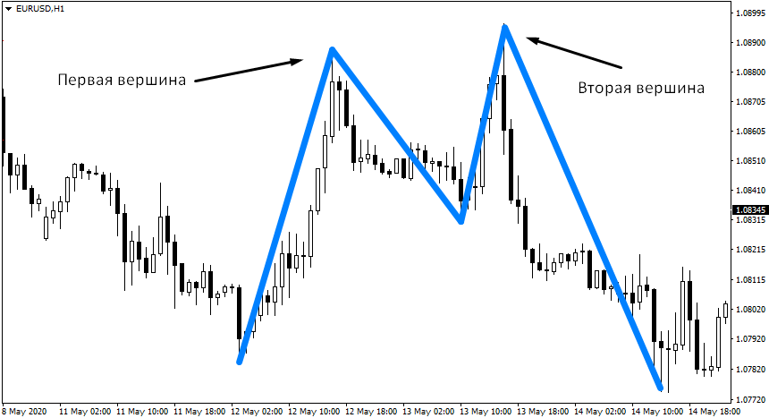 Pattern-Dvojnaja-vershina1 Pattern-Dvojnaja-vershina1