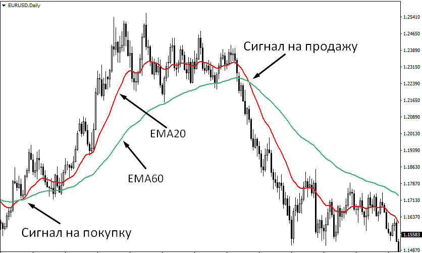 Moving Average6 Moving Average6