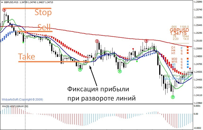 Strategija-Hama-Scalping-System3
