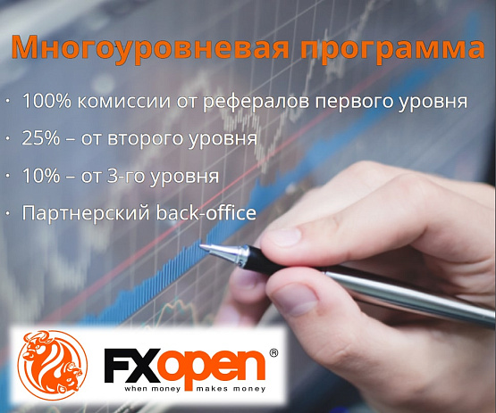 Стать партнером брокера FXOpen – рисунок bestforexbrokers.pro Рисунок: Сотрудничество с FXOpen
