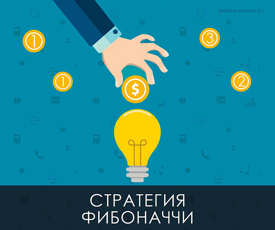 Стратегия для любителей простой математики Стратегия Фибоначчи